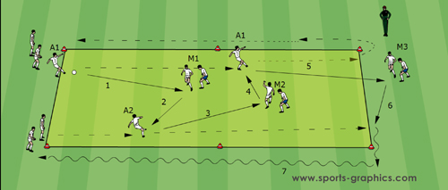 Soccer Drills - Guus Hiddink 03 Opponent