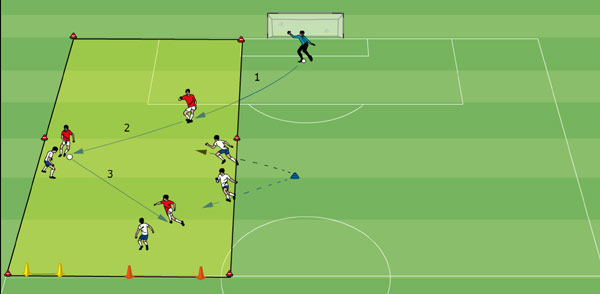 Soccer Tactics: Drill for Pressing in Soccer