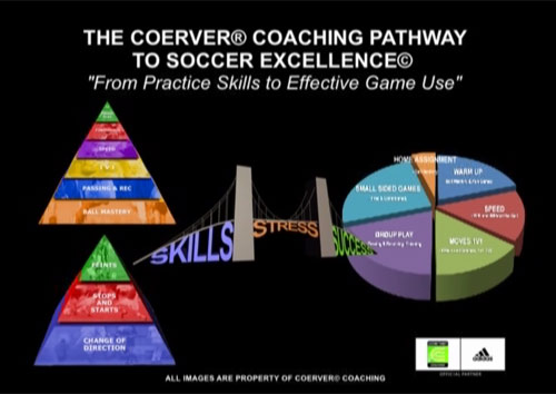 coach great soccer coerver coaching session planner pdf 14