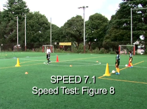 Speed Test: Figure 8