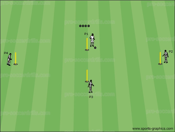 Football/Soccer: Passing drill - 2 balls 4 players (Technical