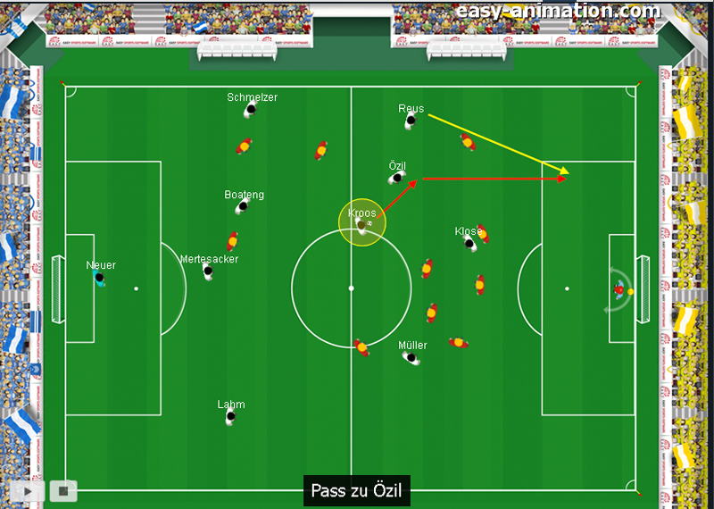 Soccer Software easy Animation (Soccer tactics and complex soccer drills)