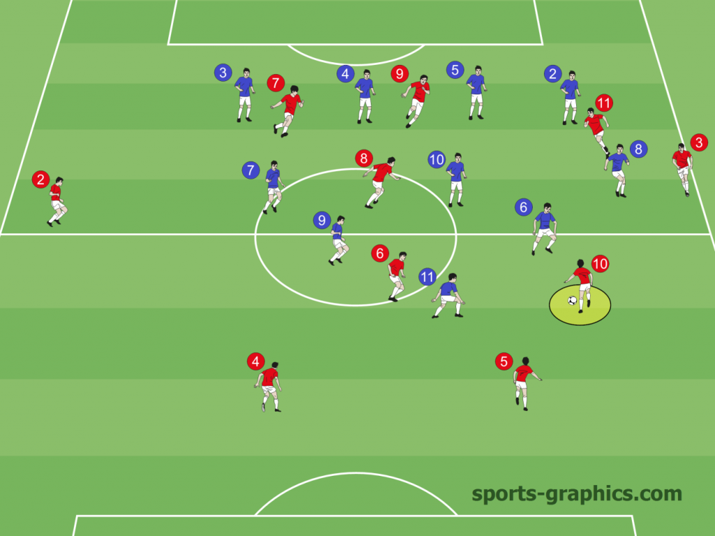 Fundamental Attacking Strategies Match Situation (p.21) Soccer