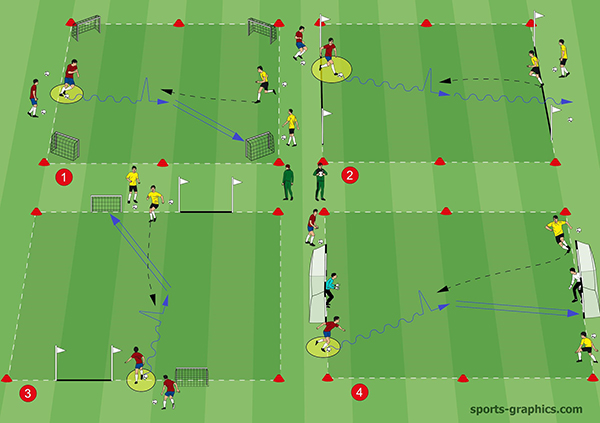 1v1 drill 3 600