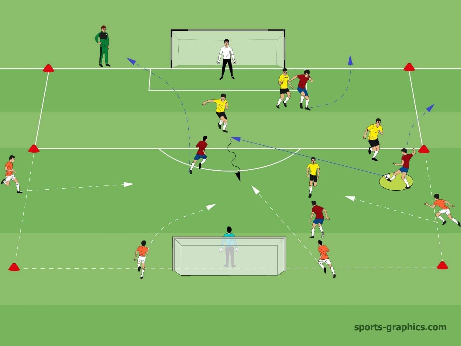 Soccer Transition Drill