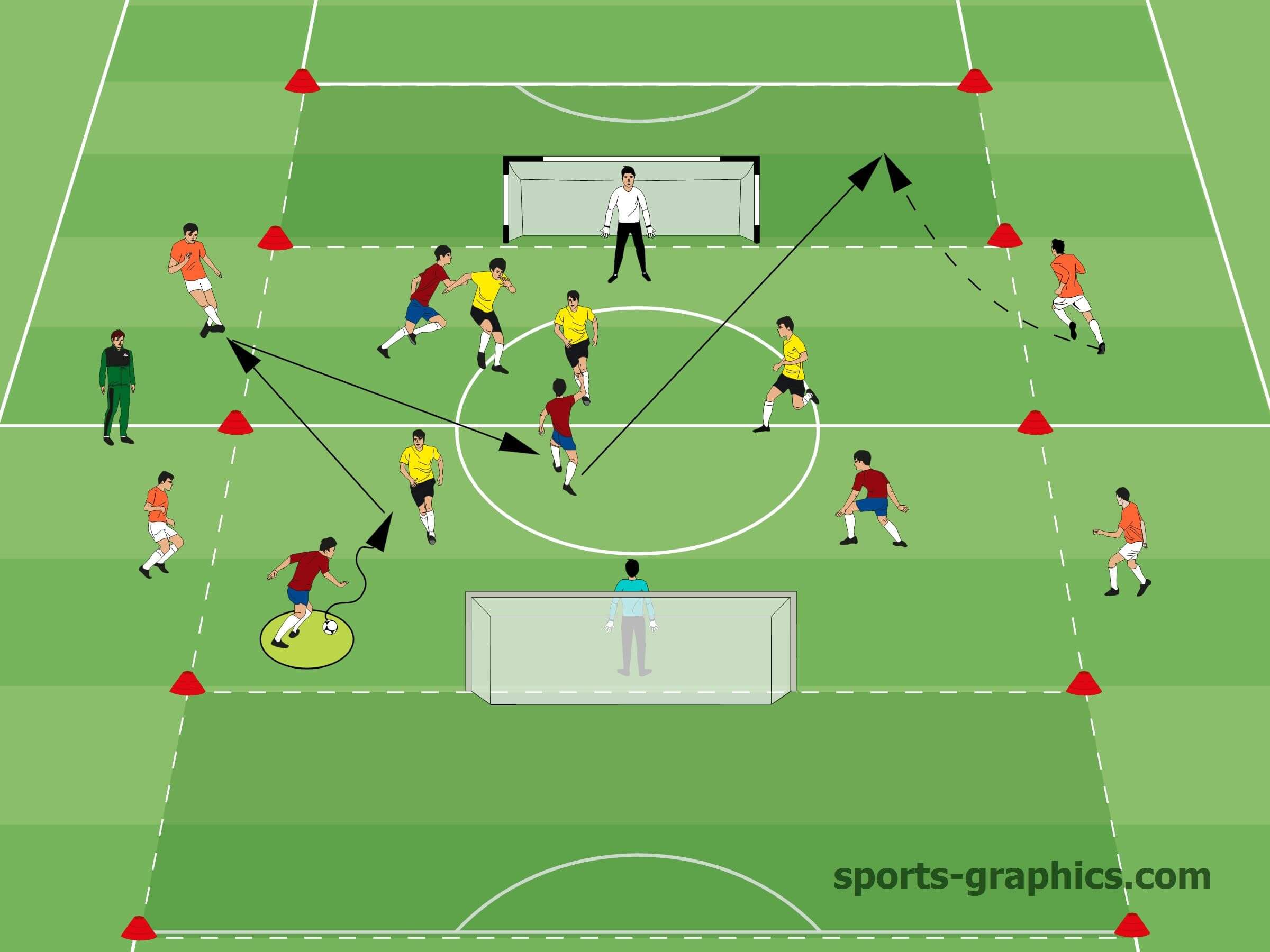 soccerdrill-zonesbehindgoal