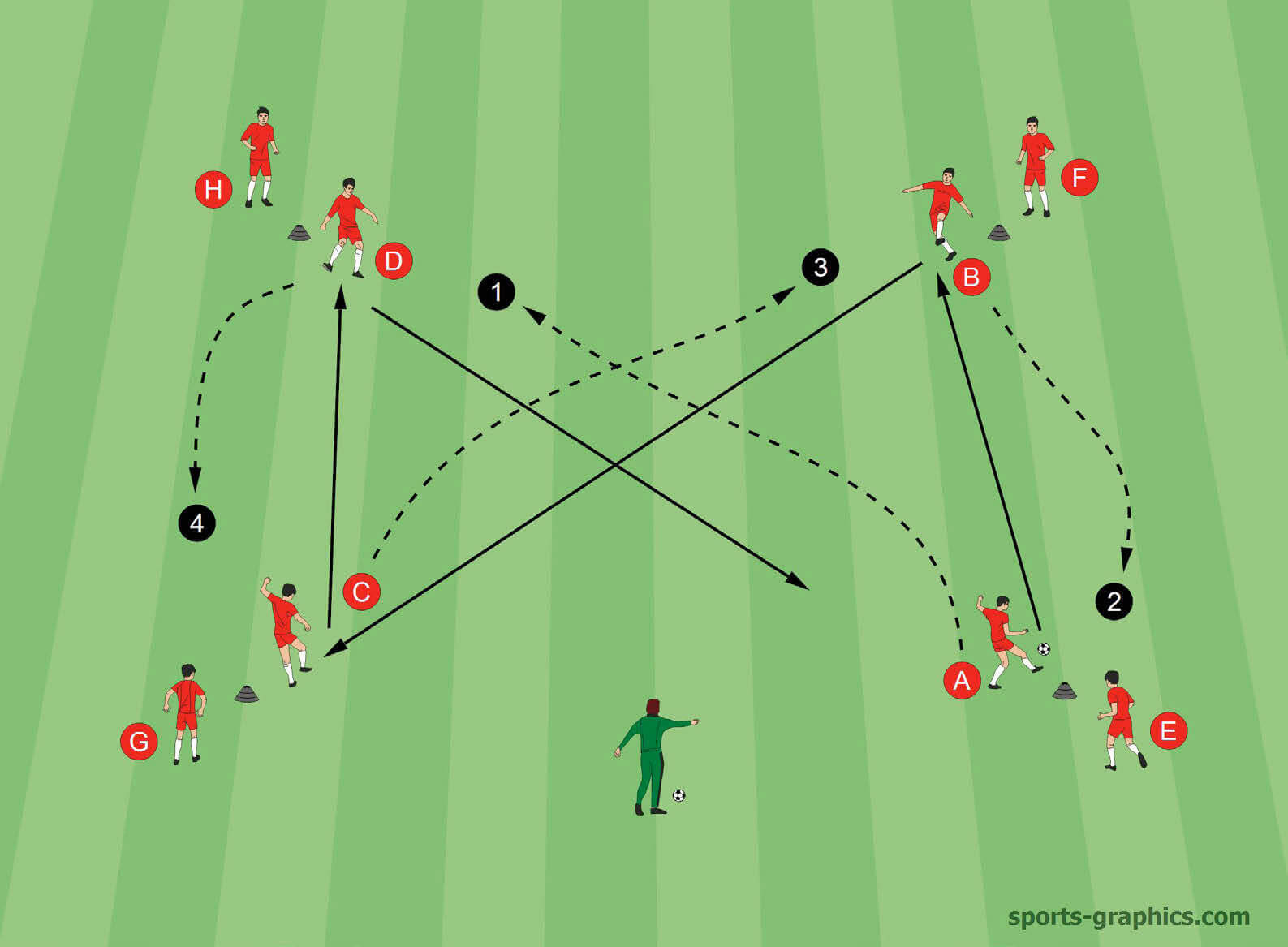Passing sequence (looking for position)