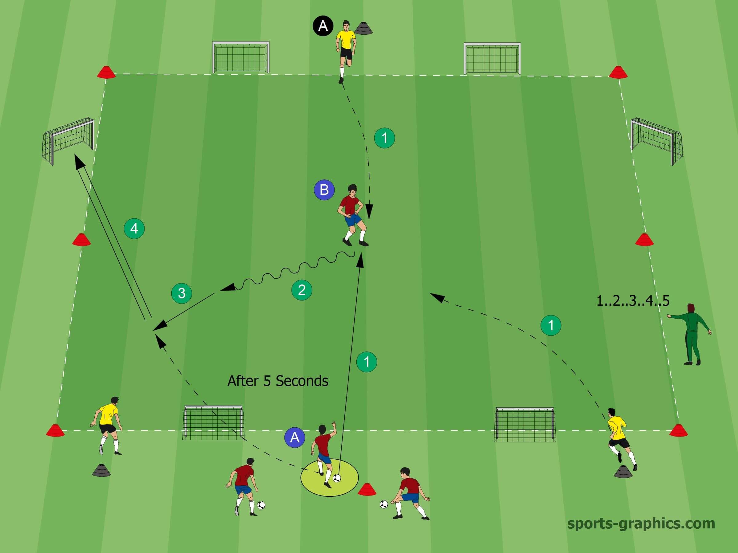 Soccer Drill Holding the Ball