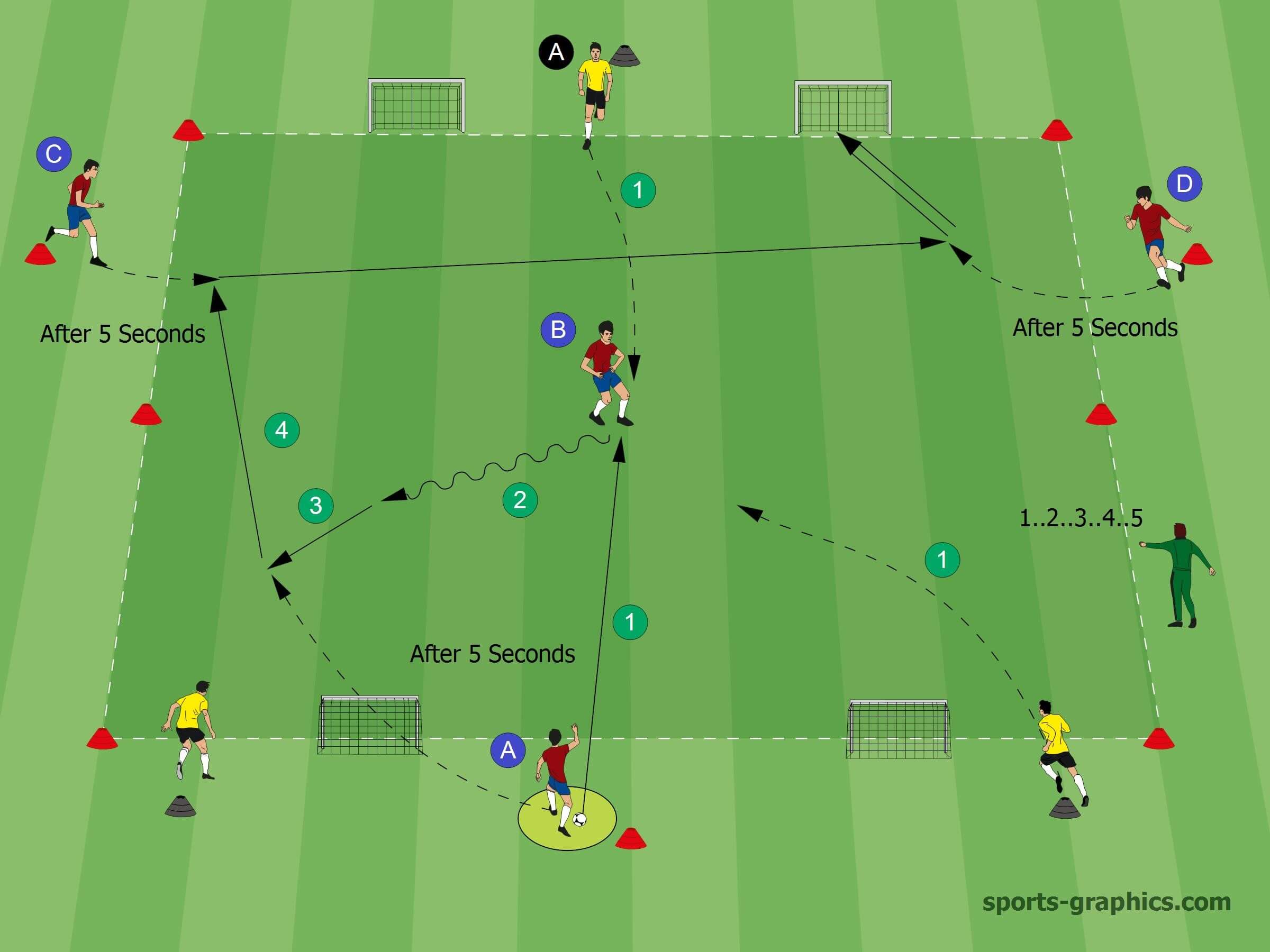 Soccer Drill Holding the Ball