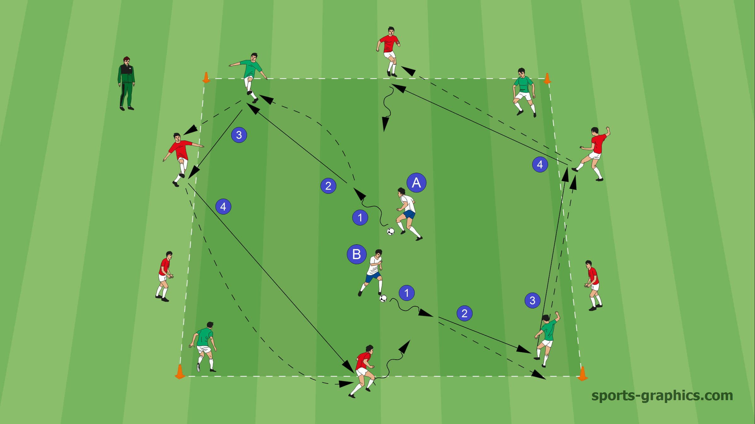 Passing in zones (play through the center)