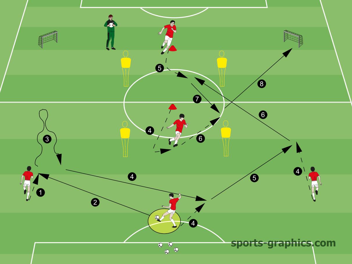 Soccer Drill Back Three