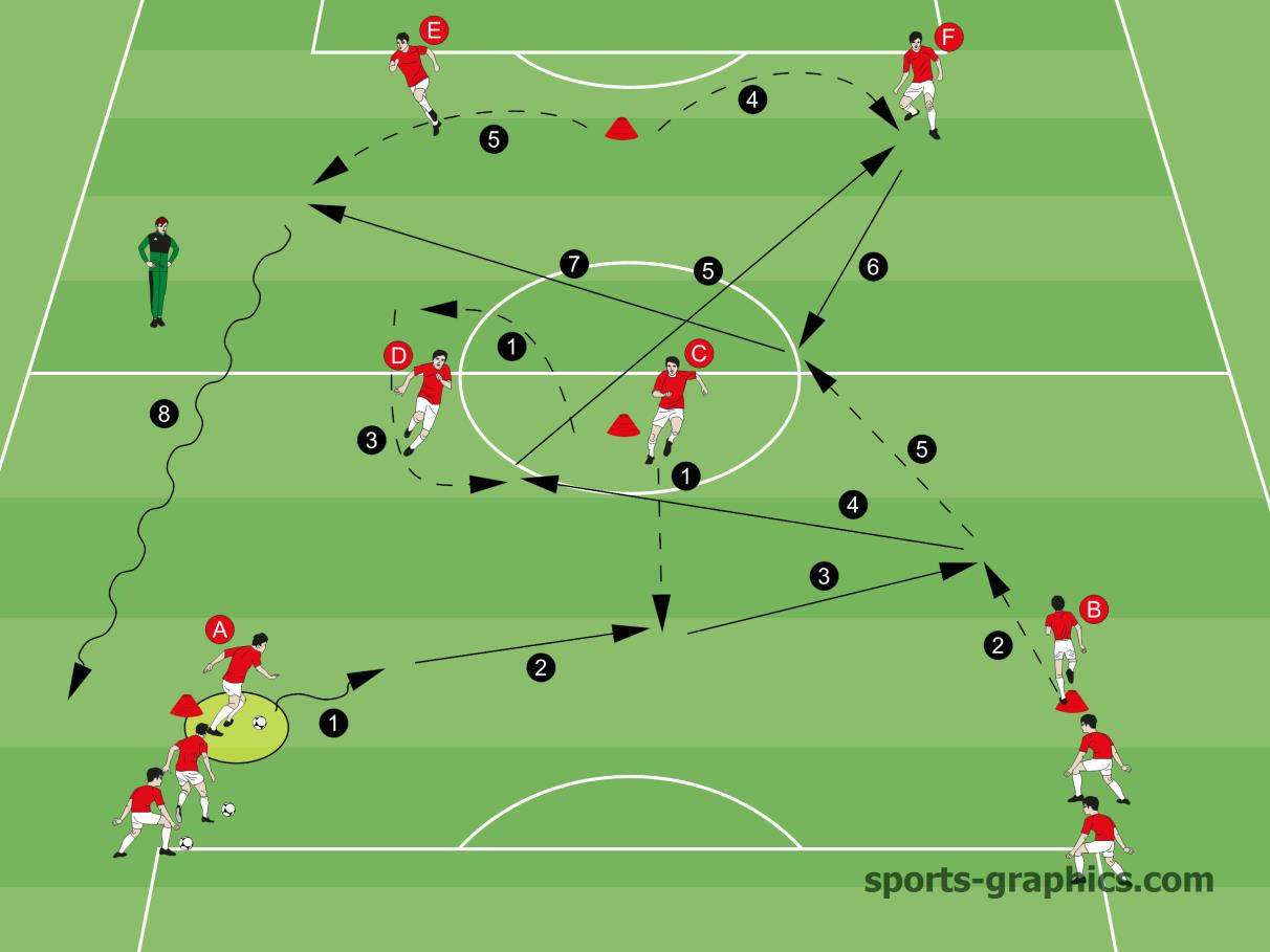 verticalpassoccerdrill