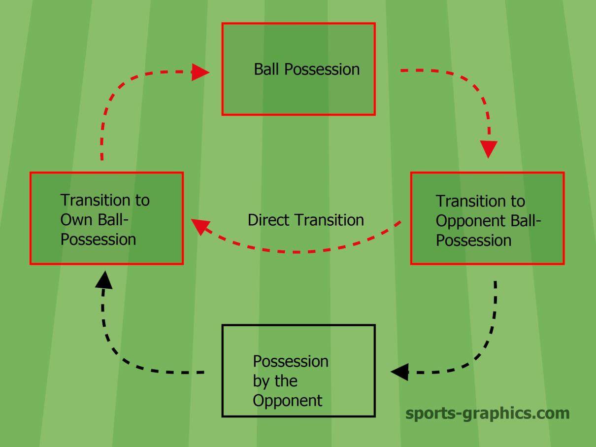 Why counterpressing?