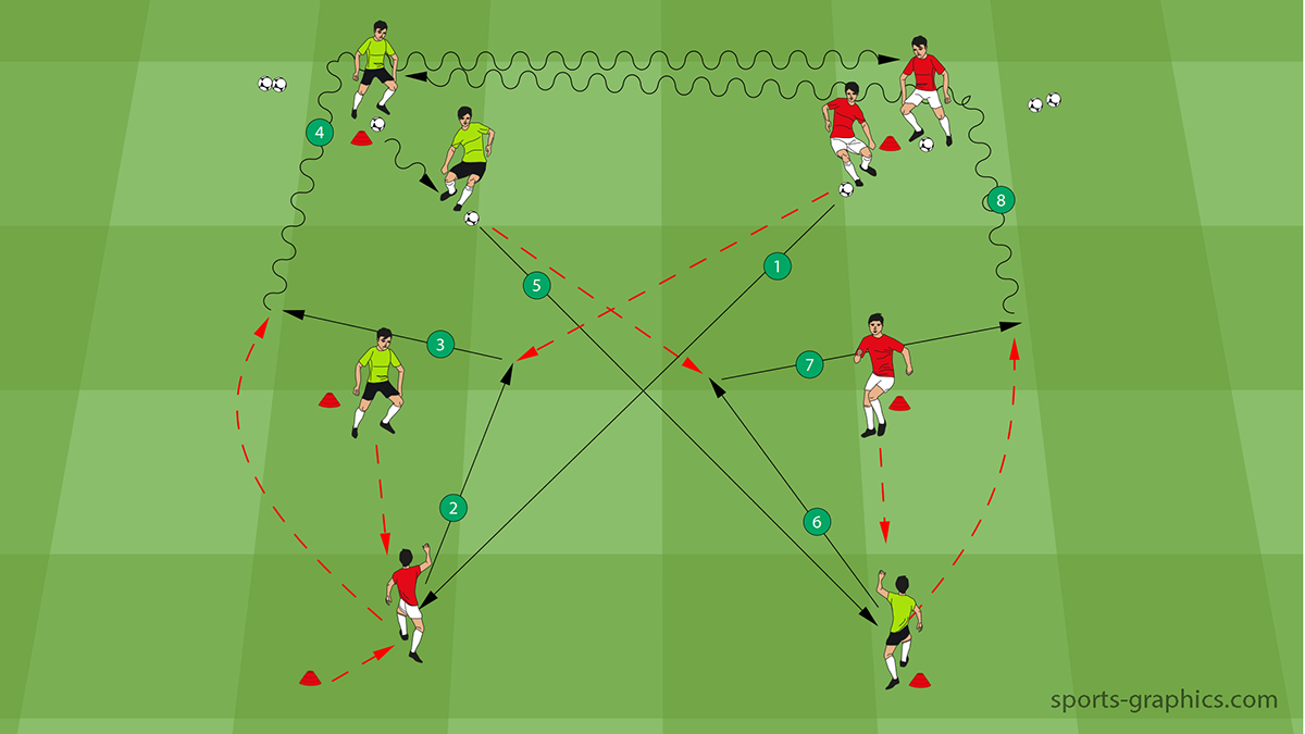 Soccer Drill: Wall Pass in a group of 8