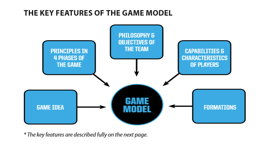 Game Model