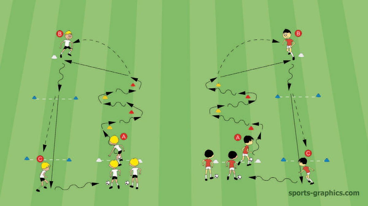 Dribbling and Passing for Kids