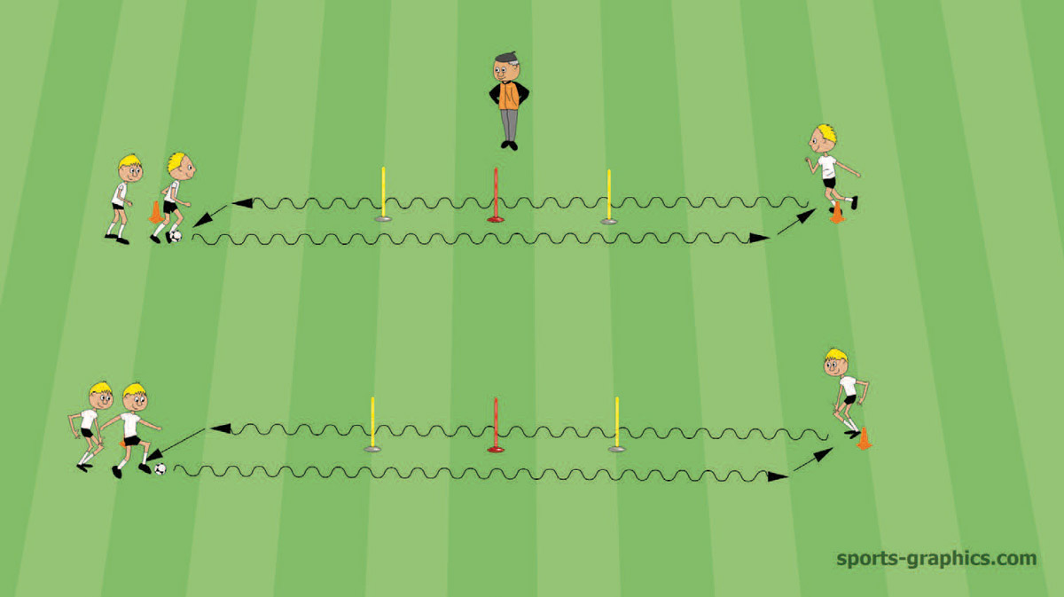 9 Motivating Soccer Drills For Kids Soccer Coaches 9 Motivating Soccer Drills For Kids Soccer Coaches