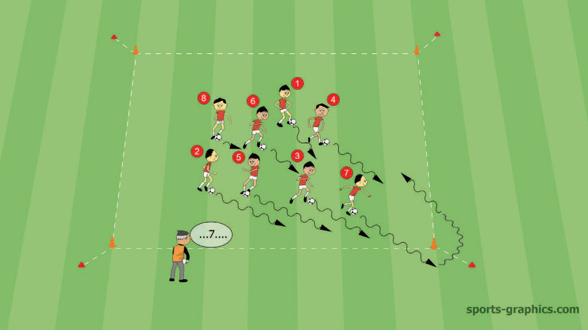 Soccer Drill for Kids Dribble Game