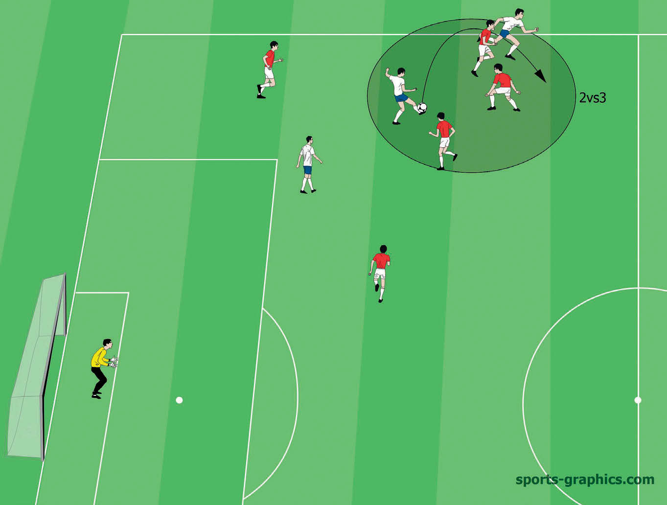 Lob Pass - Passing Drill