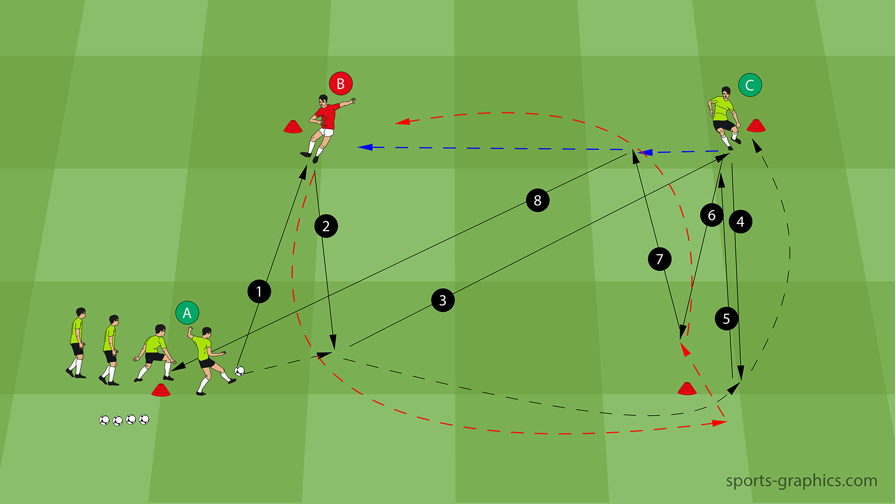 Combinations like FC Barcelona – Passing Drill with Opponent