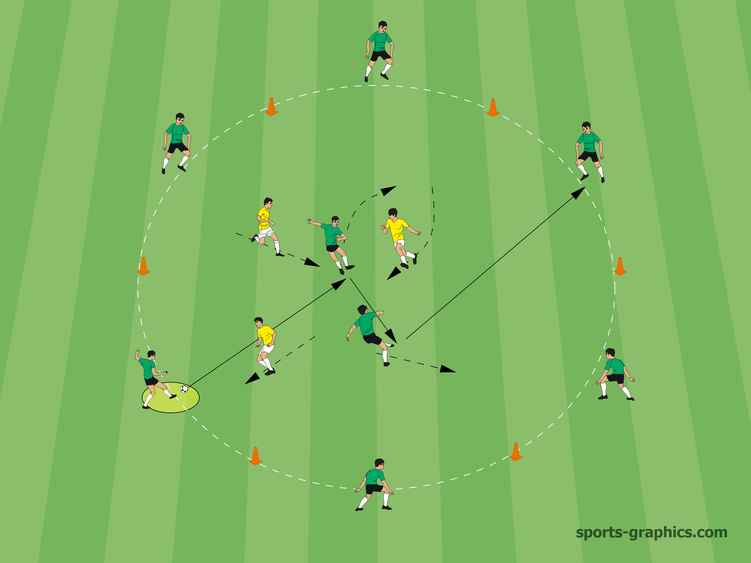 Rondo Soccer Drill