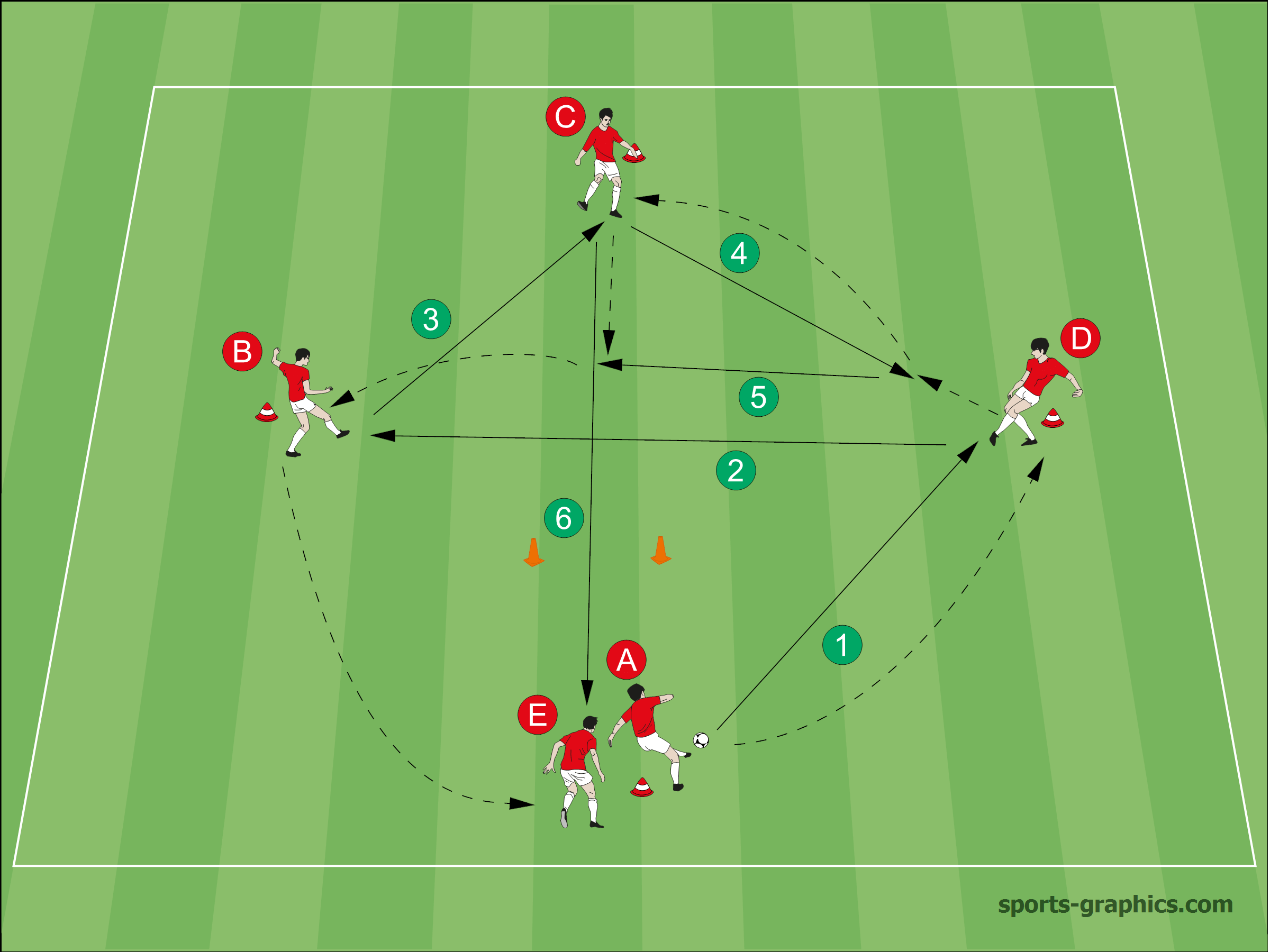 Attacking Soccer Drill