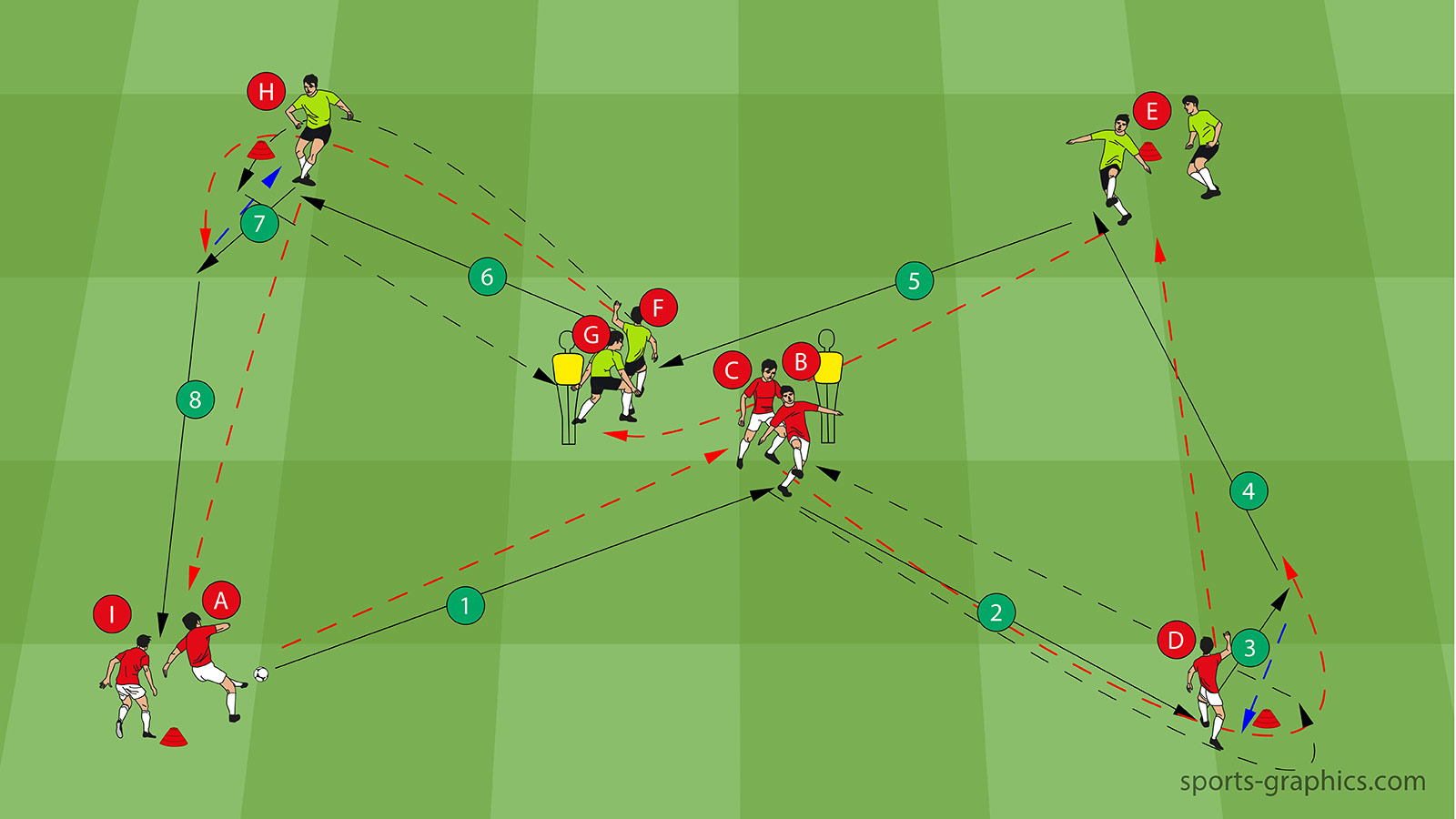 Soccer Passing Drill