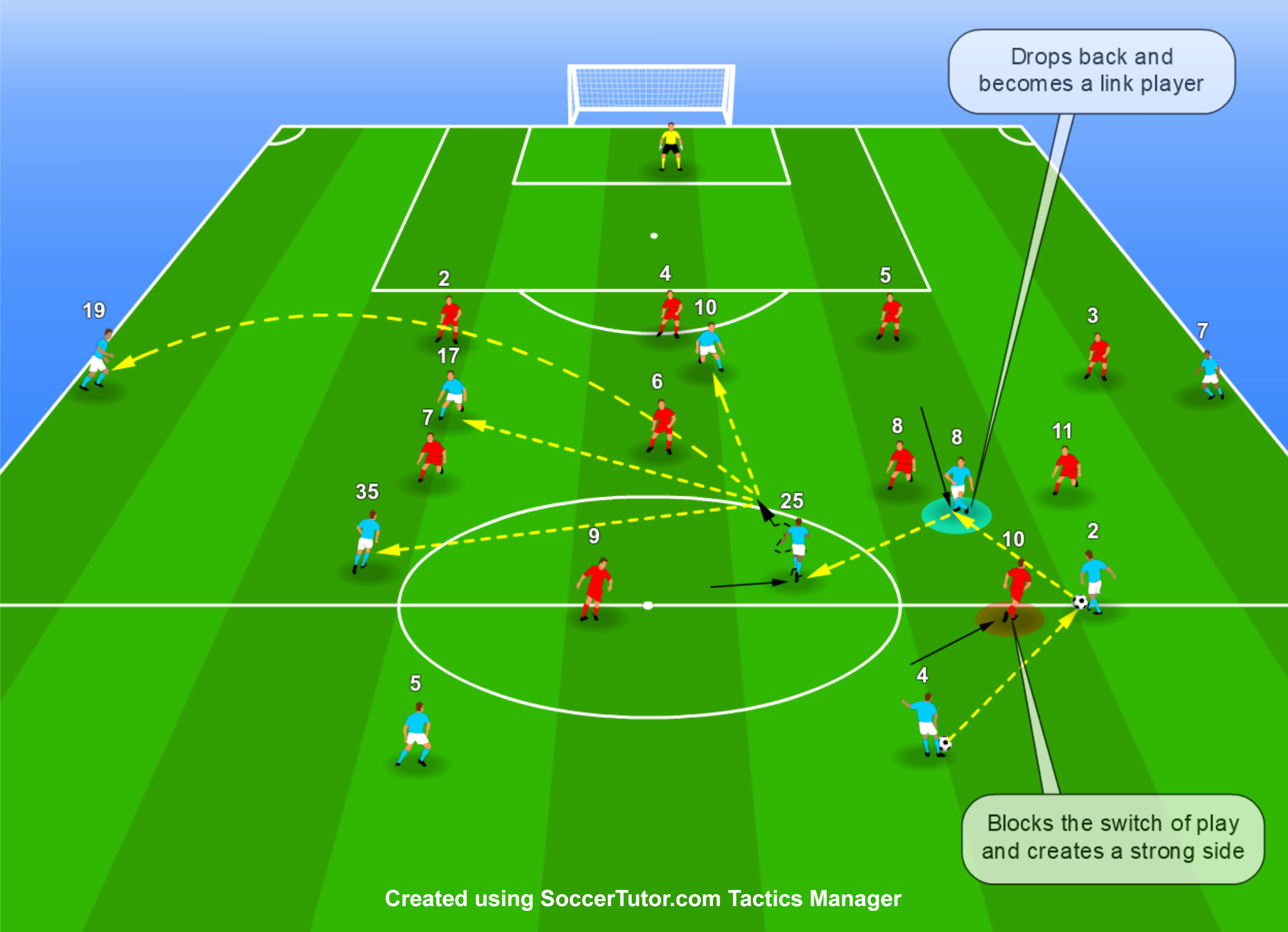 Overcoming the Pressing of the Opposing Forward