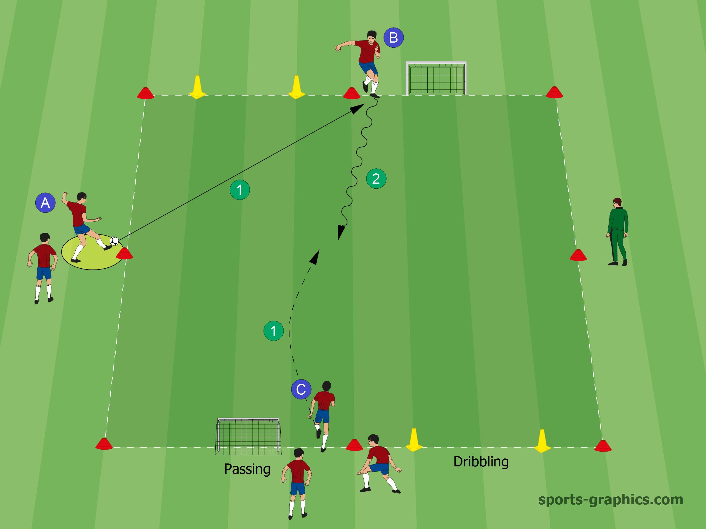 Soccer Drills 1vs1