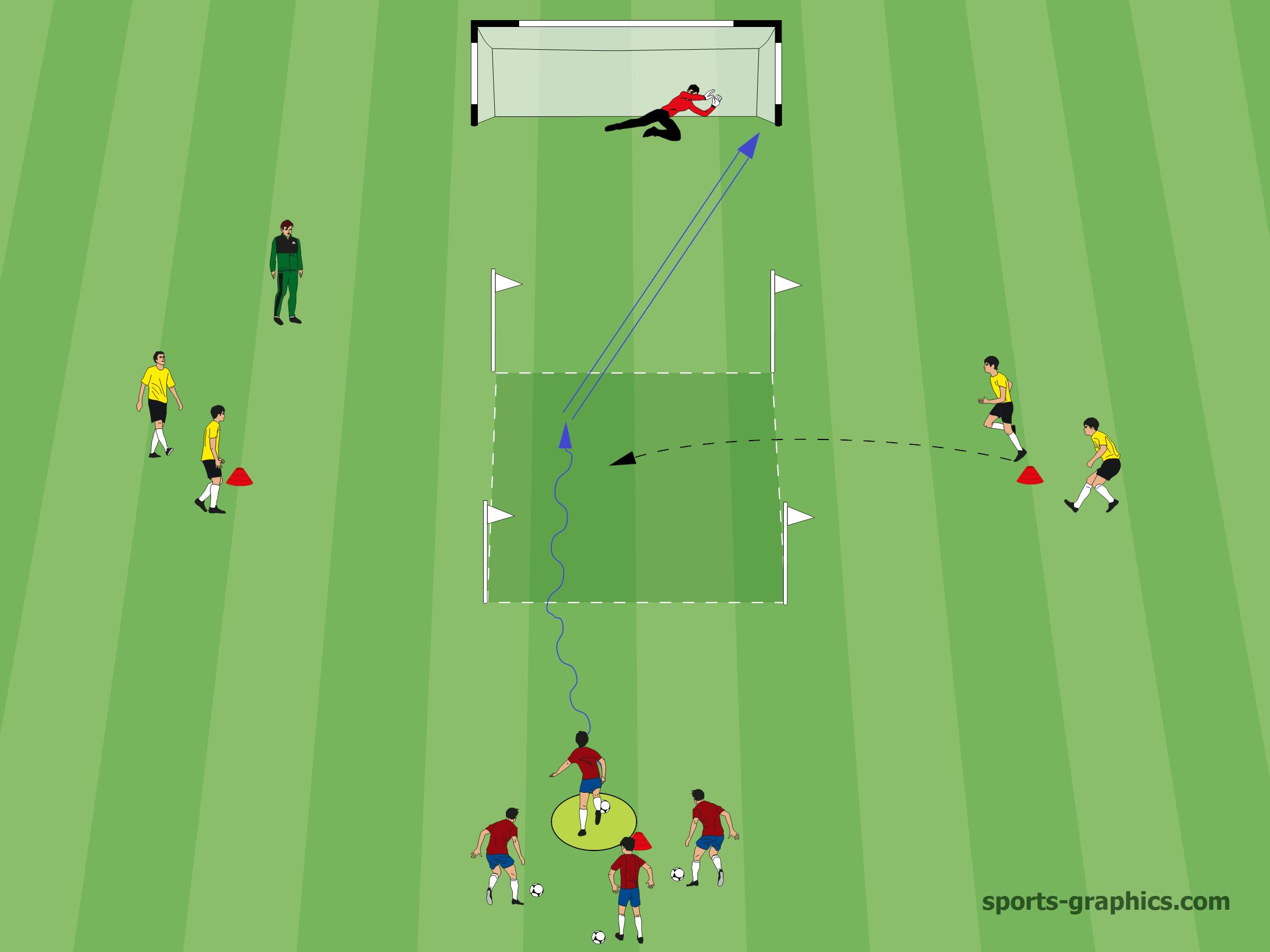 1vs1 Soccer Drills