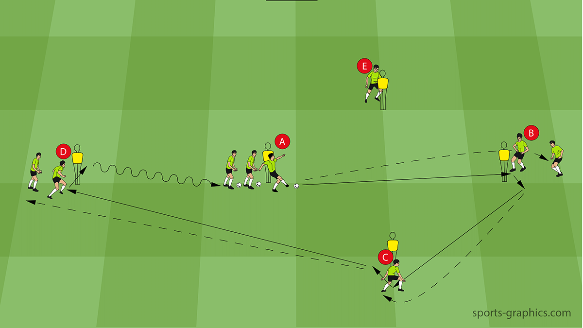 Soccer Passing Combination