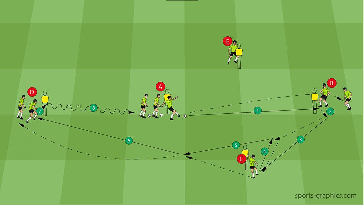 Soccer Passing Combination