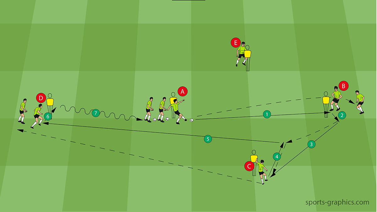 Soccer Passing Combination