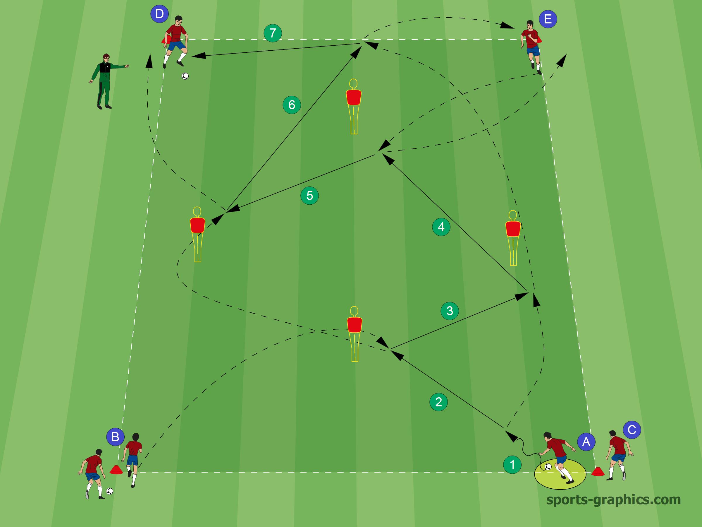 Soccer Passing Drill Variation 2