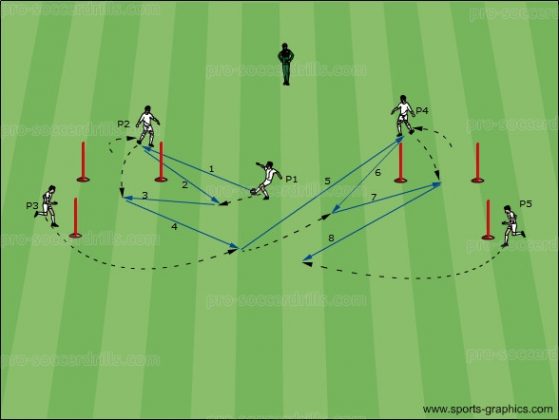 Soccer Drills 021 Attacking With Diagonal Passes