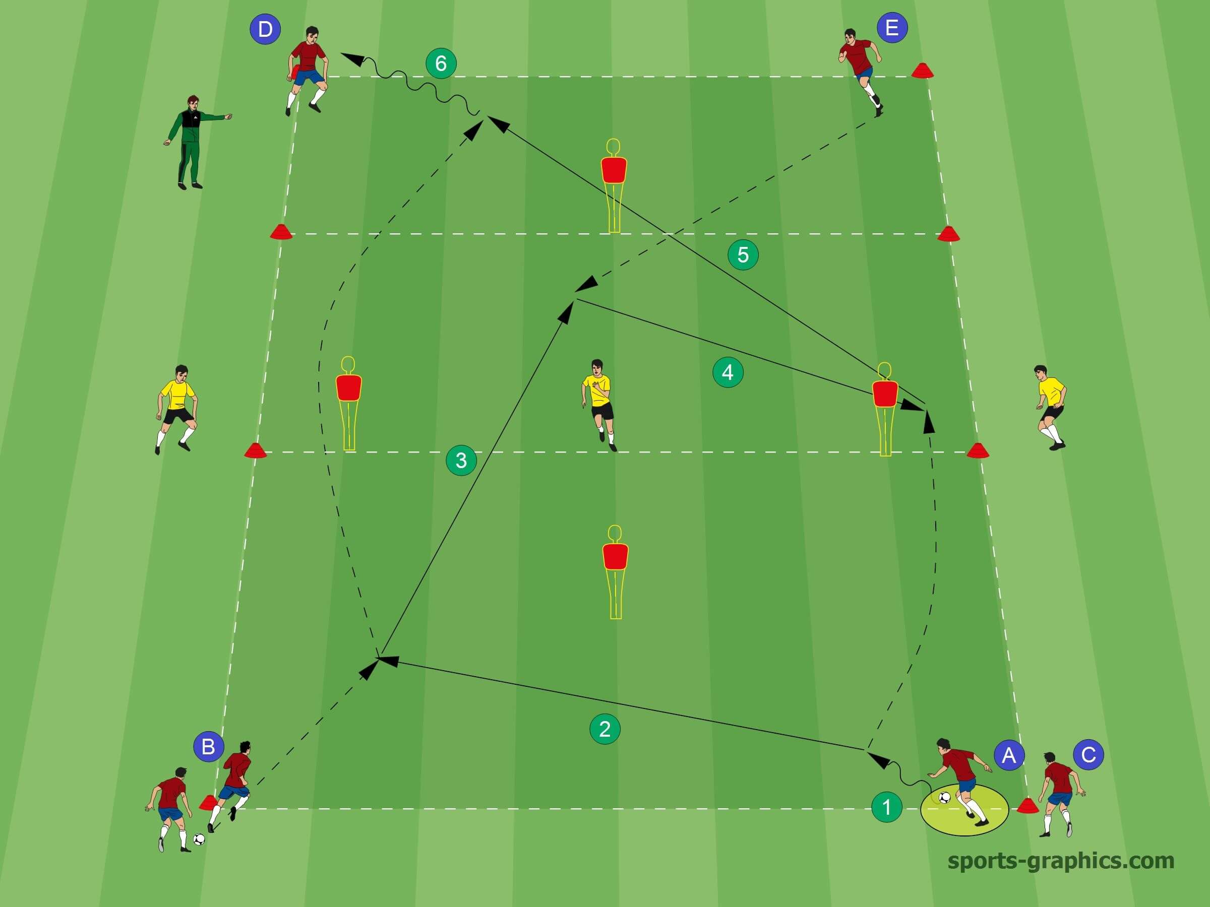 3 Great Soccer Passing Drills For Effective Passing Soccer Coaches com
