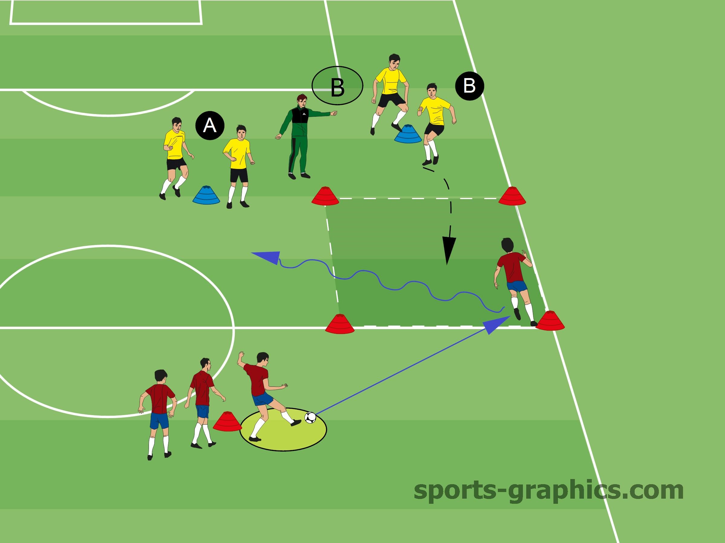 Soccer Drill  Training the First Touch of the Wing Back  Soccer  