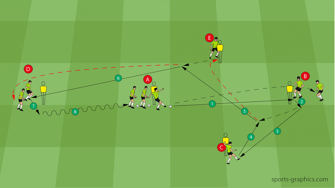 Soccer Passing Drill for 9 to 10 Players